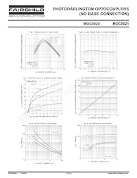 MOC8021W數據表 頁面 3