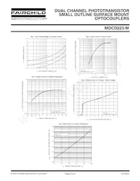 MOCD223R1VM Fiche technique Page 3
