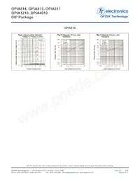 OPIA1210ATRE Datasheet Page 9