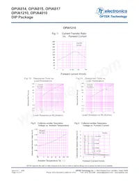 OPIA1210ATRE Datasheet Page 14
