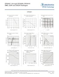 OPIA414BTRA Datasheet Page 7