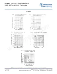 OPIA414BTRA Datasheet Page 12