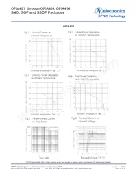 OPIA414BTRA Datasheet Page 13
