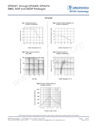 OPIA414BTRA Datasheet Page 17
