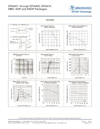 OPIA414BTRA Datasheet Page 21