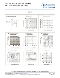 OPIA414BTRA Datasheet Page 23