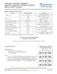 OPIA500BTR Datasheet Pagina 19
