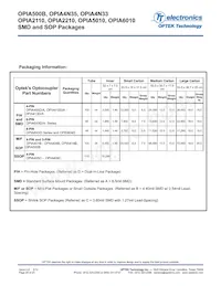 OPIA500BTR Datasheet Page 20