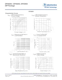OPIA803DTU Datasheet Page 6
