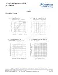 OPIA803DTU Datasheet Page 7