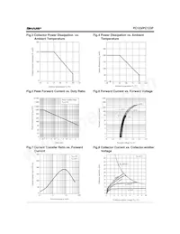 PC123Y22FZ0F Datasheet Pagina 3