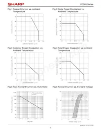 PC3H5 Datasheet Pagina 6