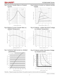 PC3Q65J0000F Datasheet Page 7