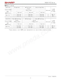 PC3SF11YVZBF Datasheet Pagina 5