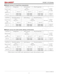 PC3SF11YXPBF Datasheet Page 5