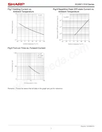 PC3SF11YXPBF Datasheet Page 7