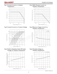 PC3SF21YTZAF Datasheet Pagina 6