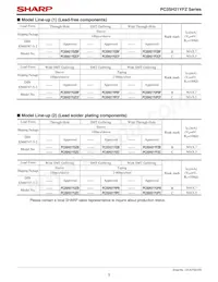 PC3SH21YFZBF Datasheet Page 5