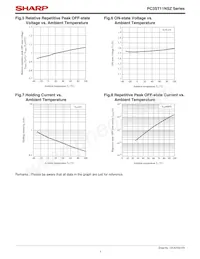 PC3ST11NSZAF Datasheet Pagina 7