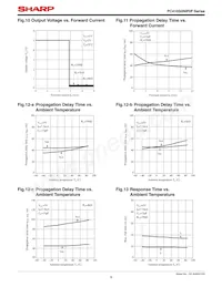 PC410S0NIP0F Datasheet Page 8