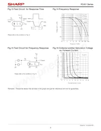 PC451 Datasheet Page 8