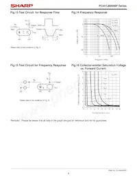PC451TJ0000F Datasheet Page 8
