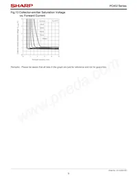 PC452 Datasheet Page 8