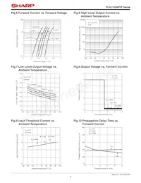 PC4D10SNIP0F Datenblatt Seite 6