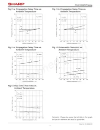PC4D10SNIP0F Datasheet Page 7