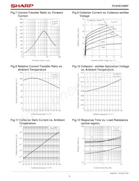 PC4H510NIP Datasheet Page 6