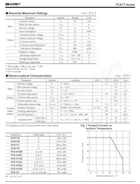 PC827CD Datasheet Page 2