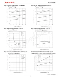 PC928 Datasheet Pagina 12