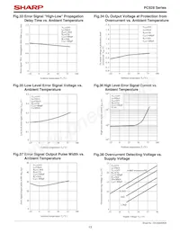 PC928 Datasheet Page 13