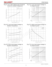 PC942 Datasheet Page 8