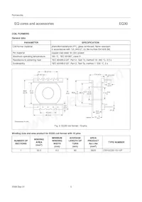 PLT30/20/3-3C95數據表 頁面 5