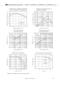 PS2561L-1-V-E3-H-A Datasheet Pagina 13