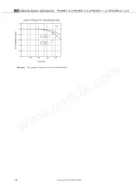 PS2565L-1-E3-K-A Datasheet Pagina 14