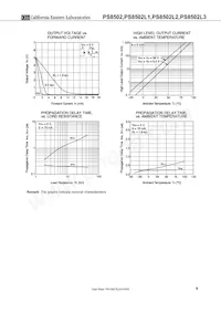 PS8502L1-V-AX數據表 頁面 9