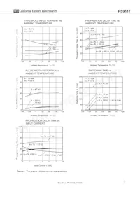 PS9117-V-F3-A數據表 頁面 7