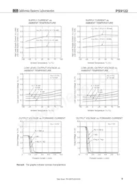PS9122-F3-L-AX數據表 頁面 9