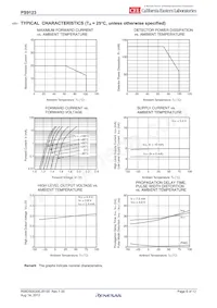 PS9123-V-AX數據表 頁面 6