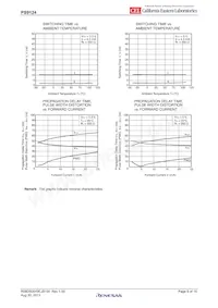 PS9124-V-F3-AX Datasheet Page 9