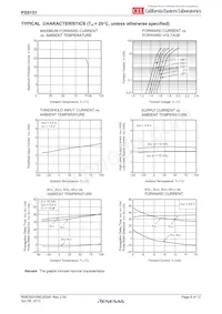 PS9151-F3-AX數據表 頁面 6