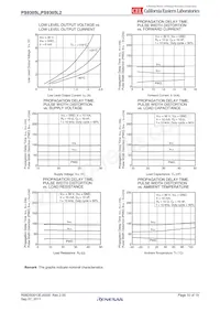PS9305L-E3-AX Datasheet Pagina 10