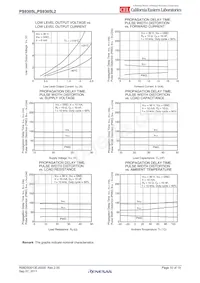 PS9305L-E3-AX Datasheet Page 10