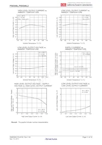 PS9306L-E3-AX Datenblatt Seite 11