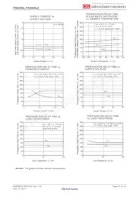 PS9306L-E3-AX Datasheet Pagina 12