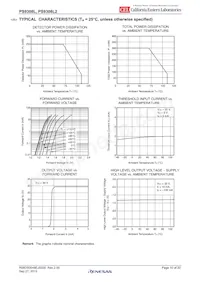 PS9308L2-V-E3-AX數據表 頁面 10