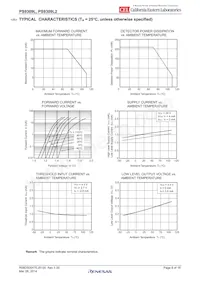 PS9309L2-V-E3-AX Datenblatt Seite 8