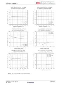PS9309L2-V-E3-AX Datasheet Pagina 9